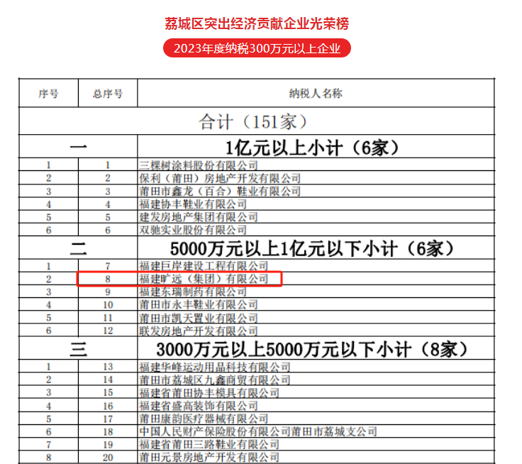 F:\yf\旷远人官网oa推文及图片‚4\1月‚40129纳税大户\aacc38a16c9806e857806ec291ffeb3.png